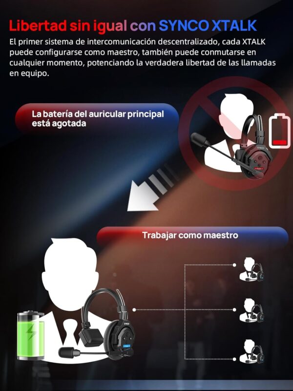 Intercomunicadores Synco Xtalk Pro13 - Image 3